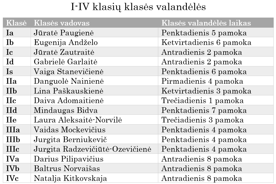 valandėlės